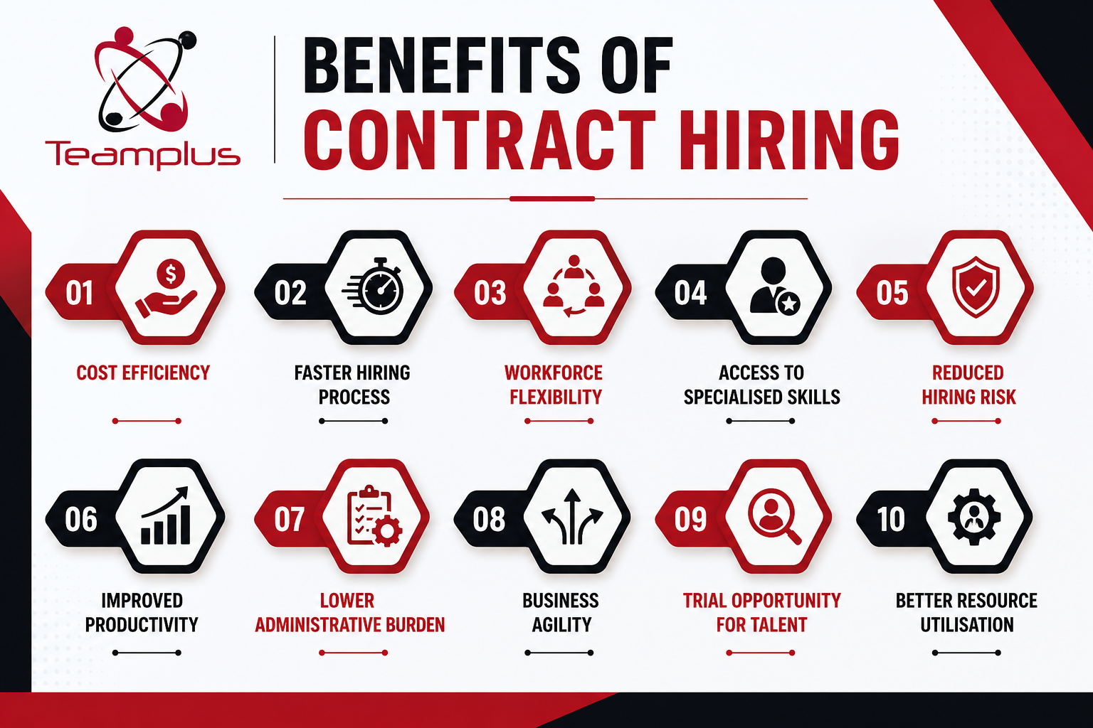 Benefits of contract hiring