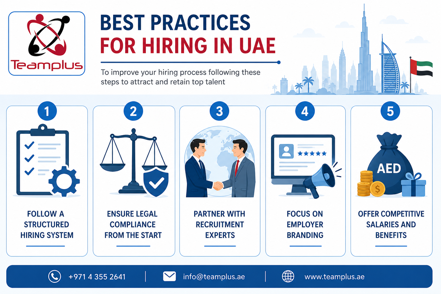 Best Practices for Hiring in UAE