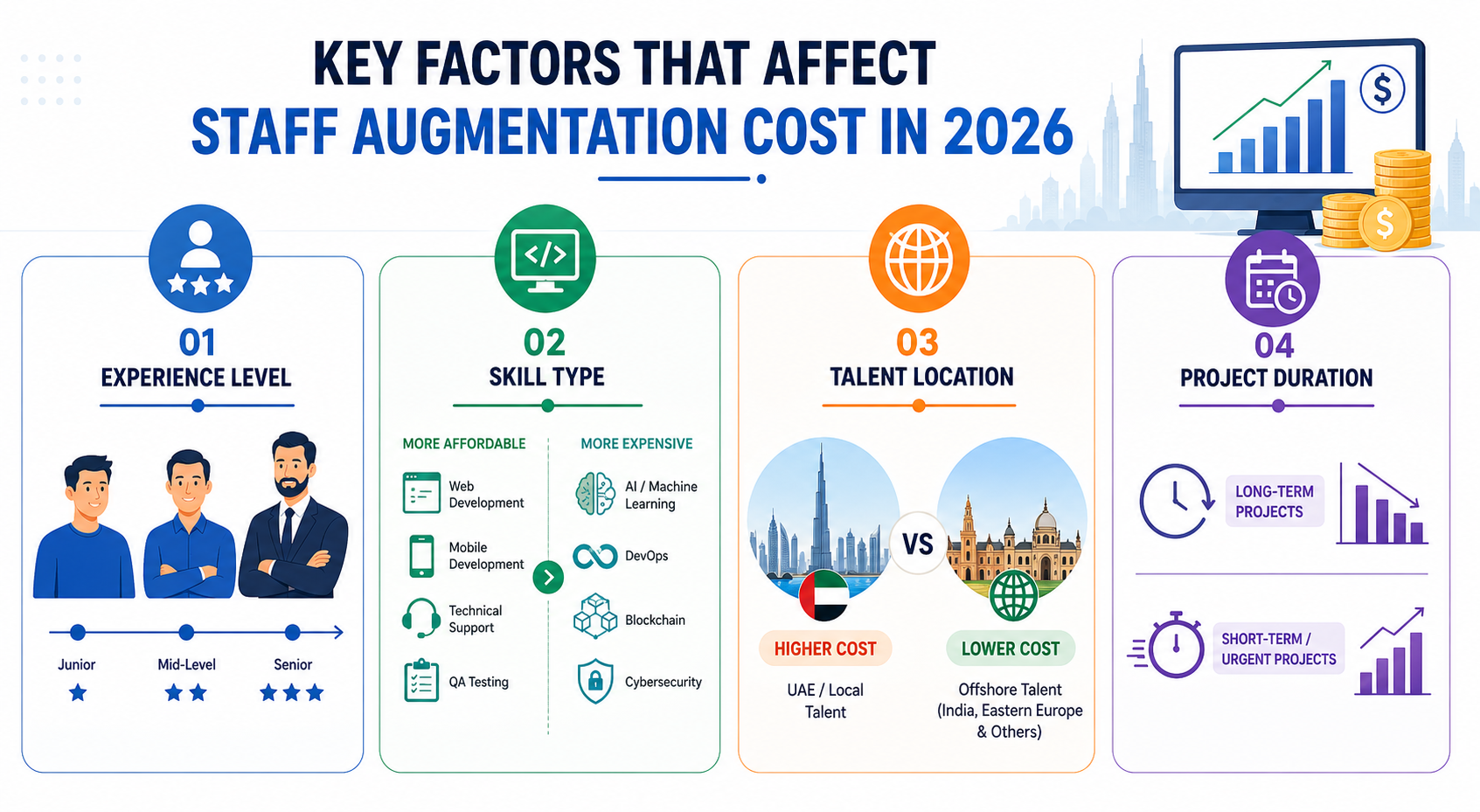 Key Factors That Affect Staff Augmentation Cost in 2026