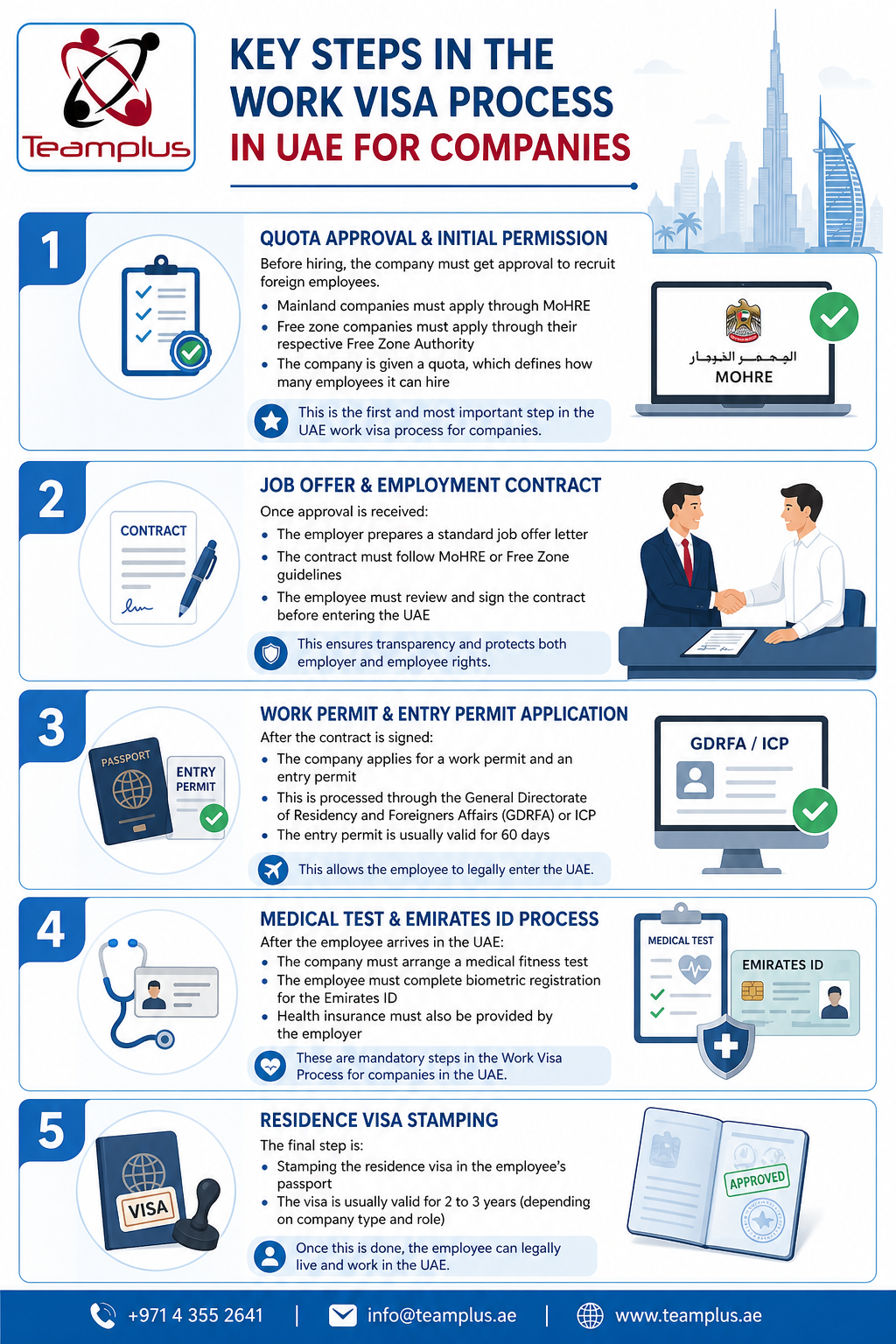 Key steps in UAE work visa process