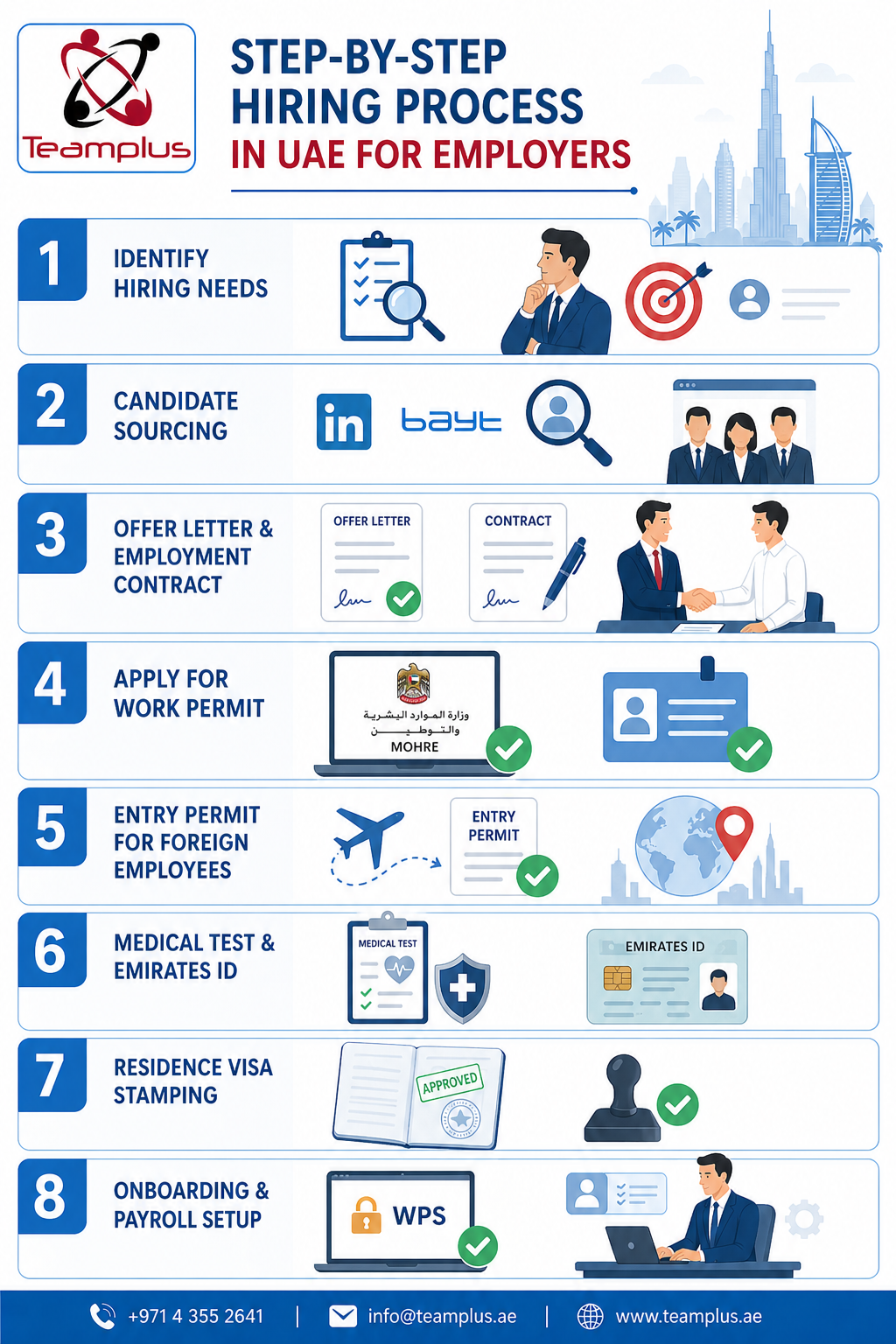 Step-by-Step Hiring Process in UAE for Employers