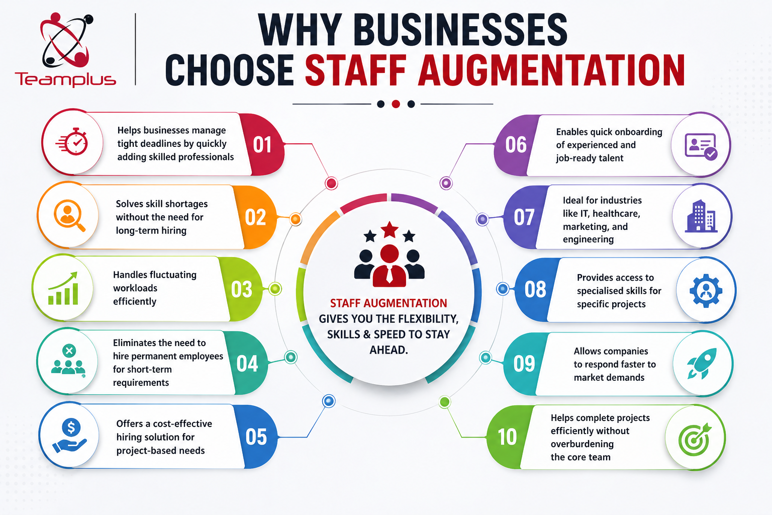 Why choose staff augmentation